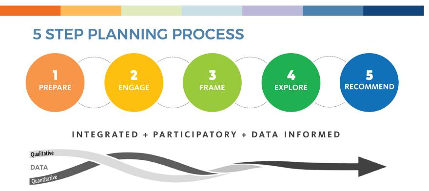 5 step plan graphic