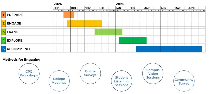 CPC timeline with no headline