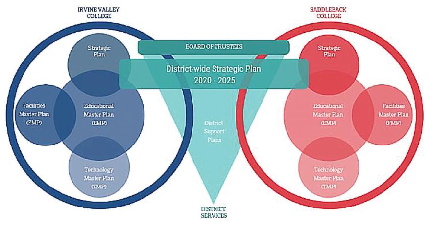 Integrated planning model