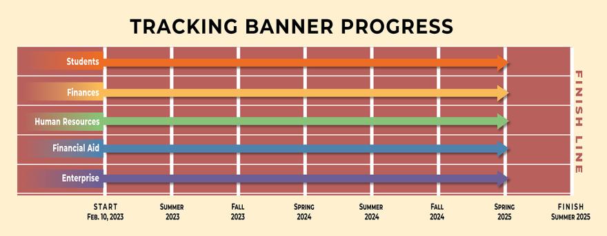 BANNER track spring 2025 1600p